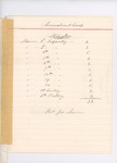 1862-10-12 List of Regiments with "Stragglers" at Convalescent Camp by Adjutant General
