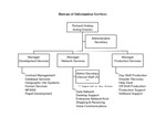 Bureau of Information Services Organizational Chart, March 2000 by Maine Bureau of Information Services