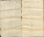 List of Maine Soldiers in Philadelphia Hospitals, June 8, 1862 - December 31, 1863