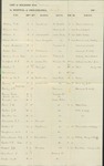 1862-08-30 List of soldiers from Maine at hospital in Philadelphia