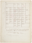 Pages 07.1-8. Plan of Township 21 Middle Division. by Rufus Putnam