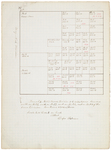 Pages 09.1-10. Plan of Township 23 Middle Division by Rufus Putnam