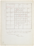 Pages 15.1-16. Plan of Township 29 Middle Division by Rufus Putnam