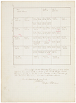 Pages 27.1-28. Plan of Township 41 Middle Division by Rufus Putnam