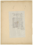 Page 32.5.  Plan of Letter "B," Hammond Plantation, Maine Showing Public Lot as Set Apart by Commissioners Appointed by the Supreme Court, November 1906