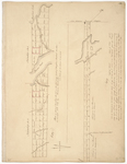 Page 23.  Plan of Part of Townships 1 and 2 in the first range north of Bingham's Penobscot Purchase, 1829;  Plan of a gore of land between Raymond and Thompson Point Plantation