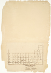 Page 25. Sketch of the Plan of Mayfield, 1870 by Caleb Leavitt