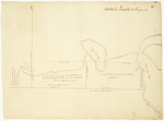 Page 28. Plan of Sandwich Academy, and Taunton & Raymond by Thomas McKechnie and Lothrop Lewis