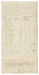 1837 Census - Penobscot County, Jarvis Gore by Office of the Treasurer of State