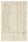 1837 Census - T1 R3, T1 R4, T1 R2 east and west side of Kennebec River