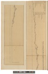 Section of Different Heights through Grand Portage by A. Partridge and Maine State Library