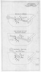 Plan of Controller; showing; Off and Running Positions of Handle by Boston Elevated Railway