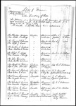 Record of Marriages registered in the City of Lewiston during the year ending May 1, 1876 by Ernest A. Nash