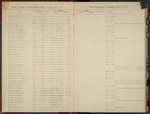 1st Maine Infantry Roster, 1899-1909